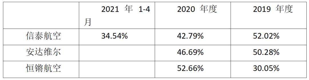 严建亚“眼热”北交所：鼓励57岁“维修工”报名新三板