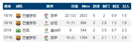 库蒂尼奥拜仁时期改踢法了吗,库蒂尼奥五大技巧