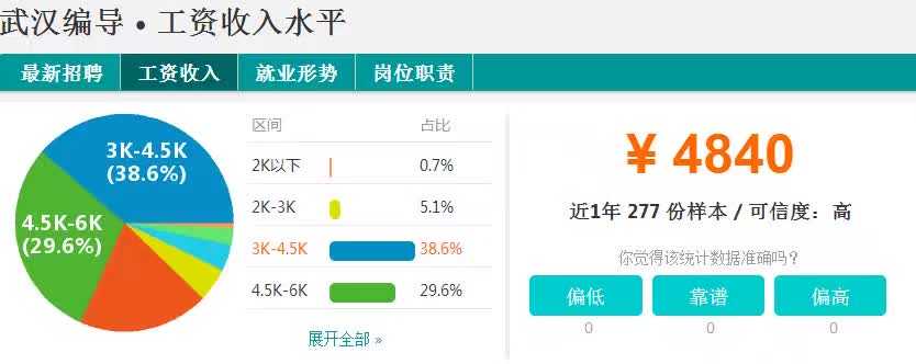 武汉市各行各业收入标准,武汉各行各业收入