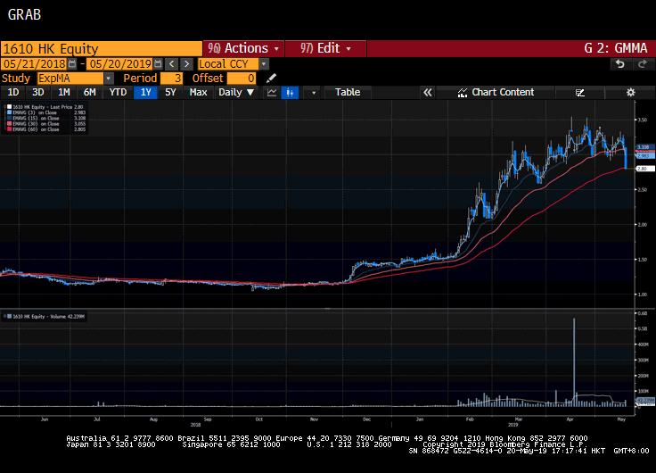 港股借壳重组成功复盘股价,港股复盘后大跌意味着什么