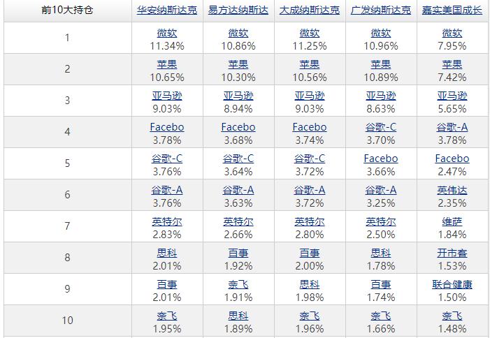纳斯达克指数基金怎么买,纳斯达克基金怎么操作