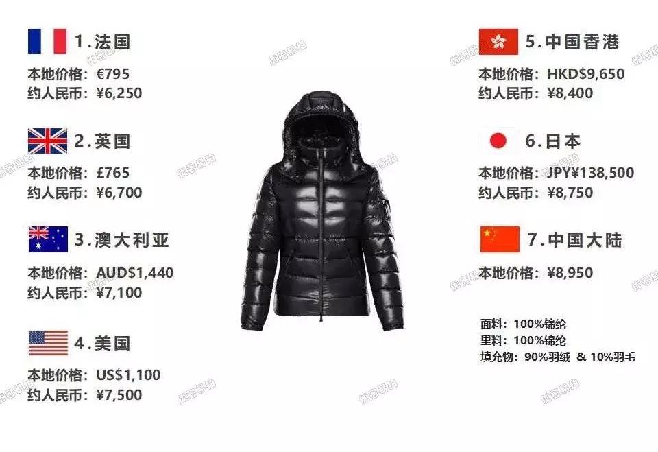 哪种奢侈品包包适合出门旅行,diormontaigne手袋跨国比价