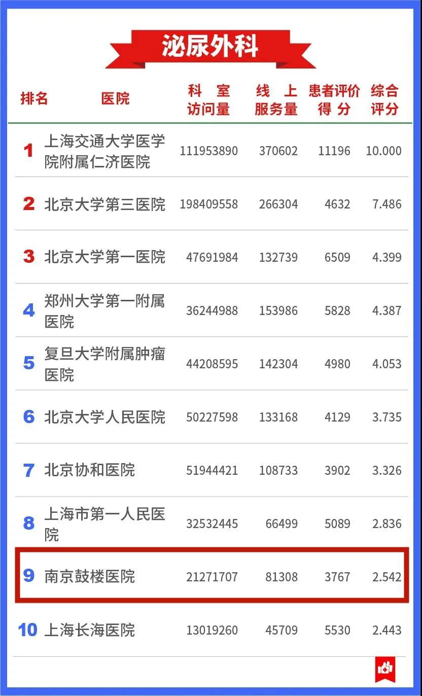 鼓楼医院互联网医院,全国互联网医院名单查询