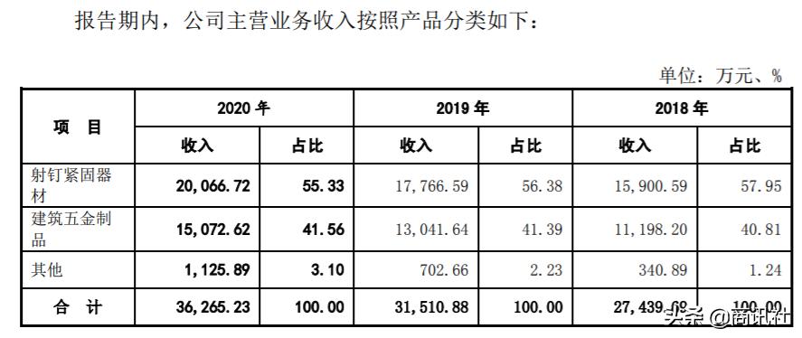 腾亚精工集团,腾亚精工怎么样