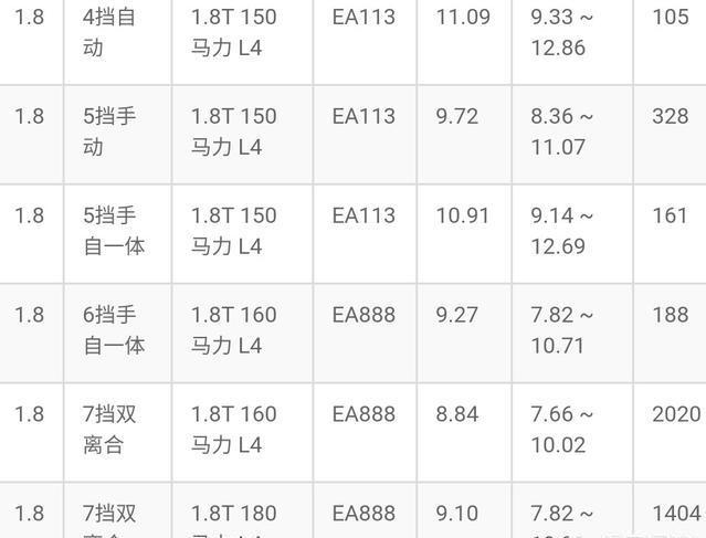 车主实测蒙迪欧油耗,车主说蒙迪欧致胜2.3l油耗