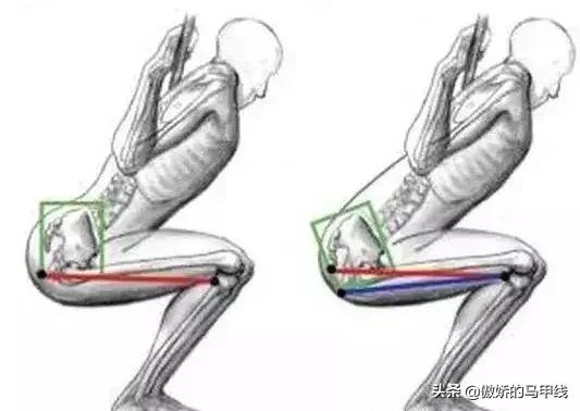 深蹲屁股眨眼如何改善,深蹲屁股眨眼正确吗