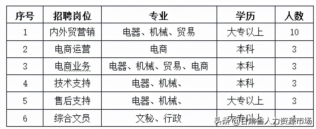 长城电工招聘最新消息,天水长城电工招聘最新消息