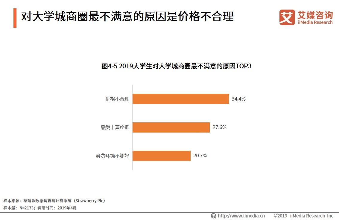 大学城周边消费高吗,大学城附近商圈有什么优势