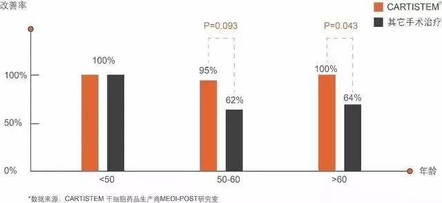 在哈利波特魔法觉醒里施法,哈利波特复联