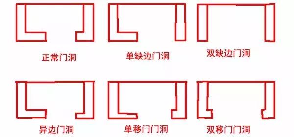 住宅建筑规范门洞尺寸,卫生间门洞预留尺寸规范