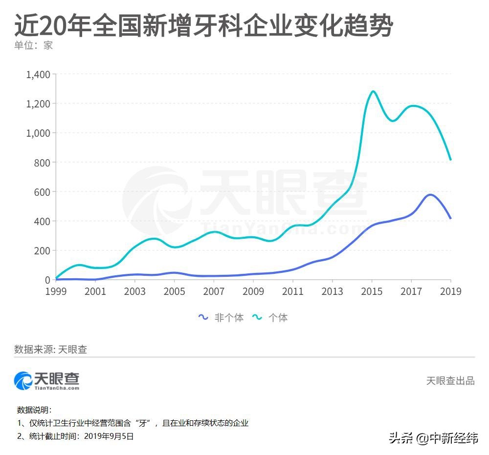 矫正一颗牙花一万多,花1万块矫正牙亏吗