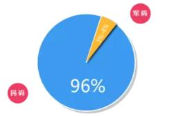 北斗导航应用示范城市,北斗智慧交通云平台