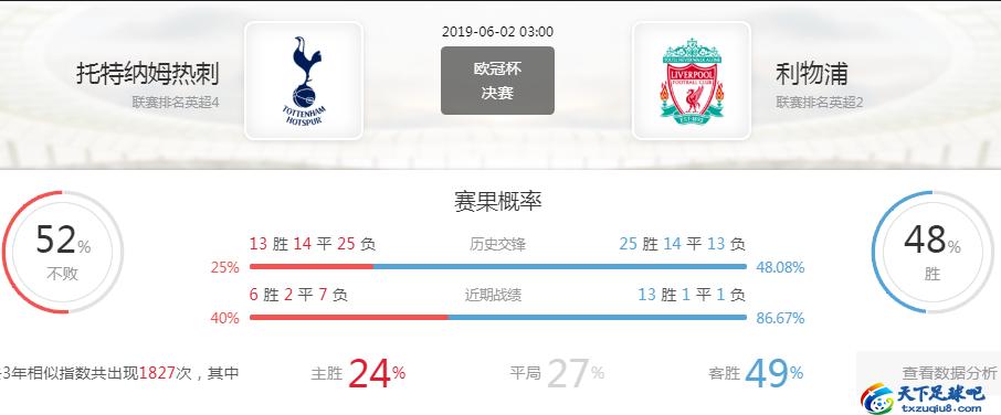 欧冠热刺vs多特蒙德预测,英超利物浦vs托特纳姆热刺首发