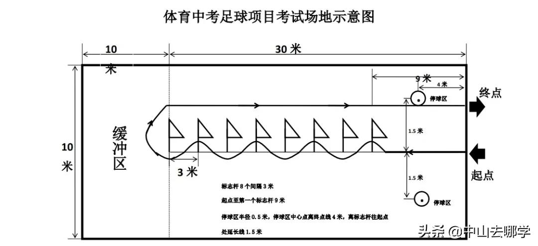 2021中山市中考体育评分标准,2021年中山体育中考时间