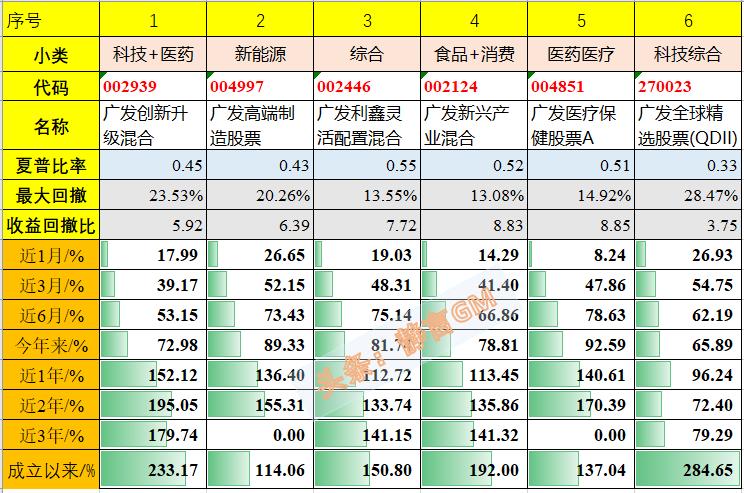 广发纳斯达克100指数基金收益时间,广发基金未来5年估值