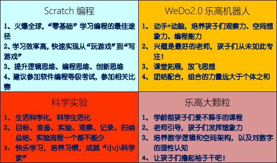 少儿编程的未来,少儿编程促进孩子升学