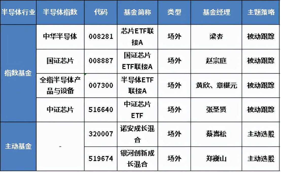 十年以上基金经理年化收益排行榜,年收益50%以上的基金