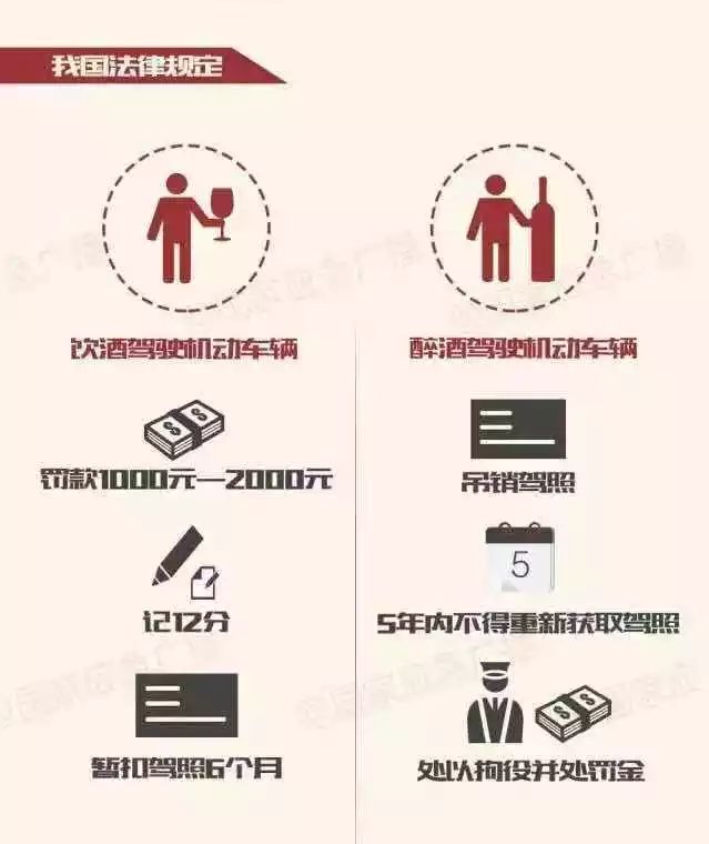 二次酒驾吊销二年后怎么申请重考,酒驾驾驶证吊销多久可以重考