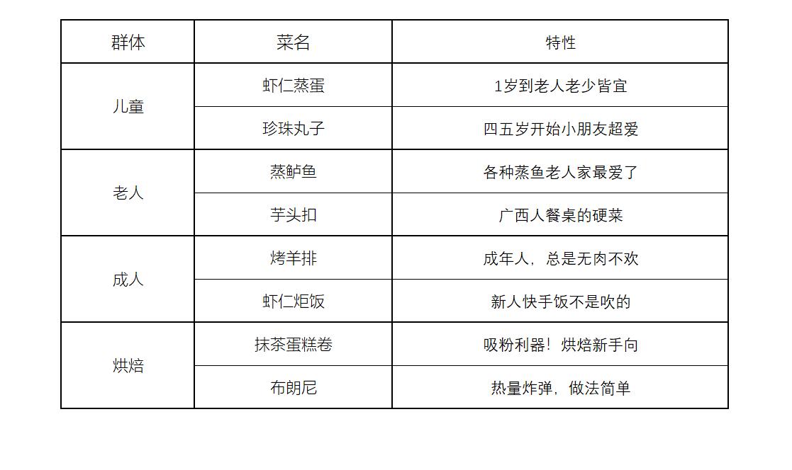 凯度蒸烤一体sr80sa-zt,凯度sr80sa-gt蒸烤箱