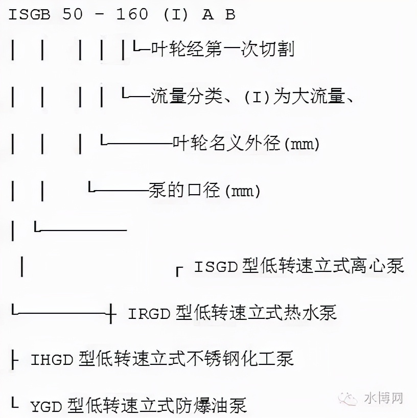 多级泵的型号释义,泵铭牌型号解释