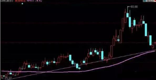 不会选股学会这一招,散户钻研最好的选股方法