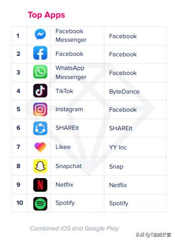 「资讯」TikTok用户统计（2020）Part.1