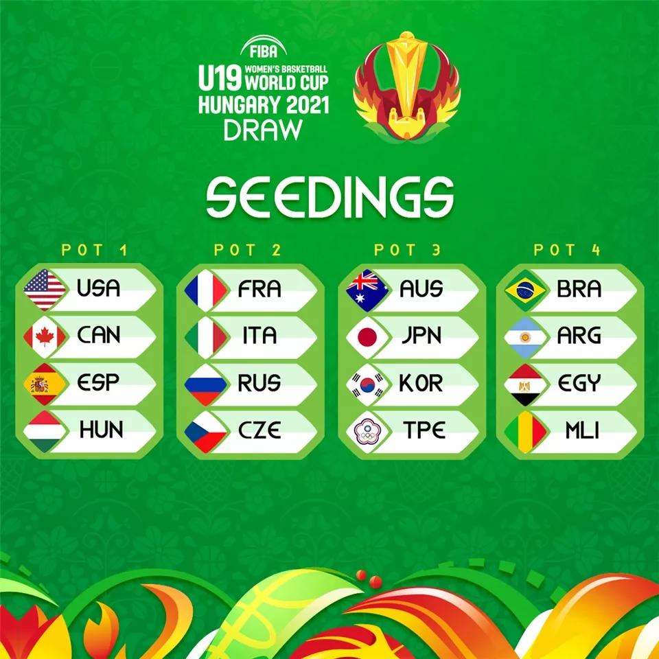 u19国青2-0韩国u19夺四国赛冠军,国际篮联u19女篮捷克世青赛