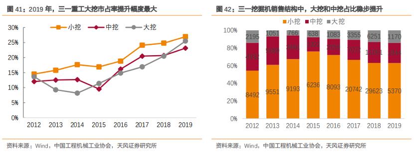 2014年三一重工股票行情,2019年大盘上涨三一重工