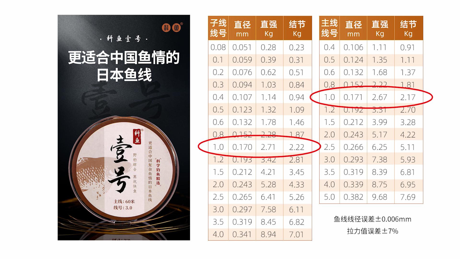 私人订制鱼竿可靠吗,实体店买的鱼竿免费配节吗