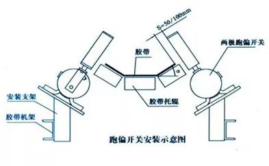 安全生产防护措施不到位有哪些,皮带机安全装置