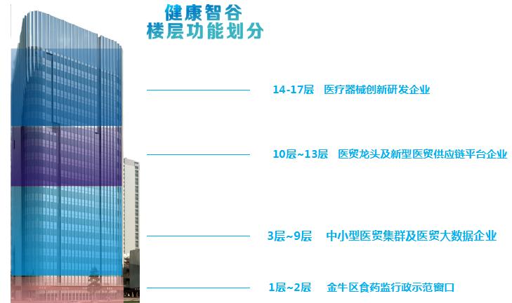 金牛区最高建筑,金牛区十佳小区