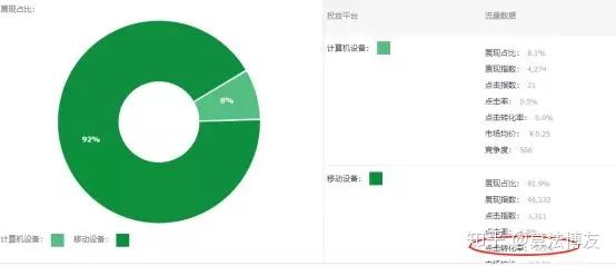 淘宝直通车怎么开自然流量,淘宝直通车如何拉高消费人群