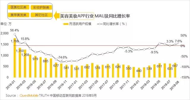 美妆行业智慧经营,美妆行业营销洞察方案