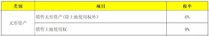 增值税和企业所得税税率各有哪些,个税税率表最新2023经营所得