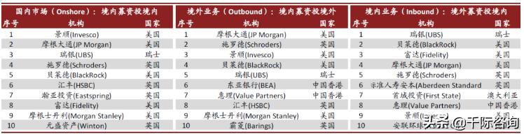 2023年资产管理行业展望,2023年中国资产管理行业发展报告