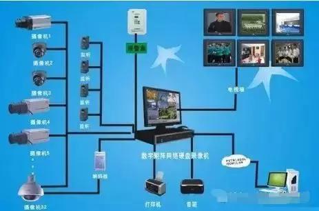 监控摄像头安装调试及维护心得,安防监控安装视频教程