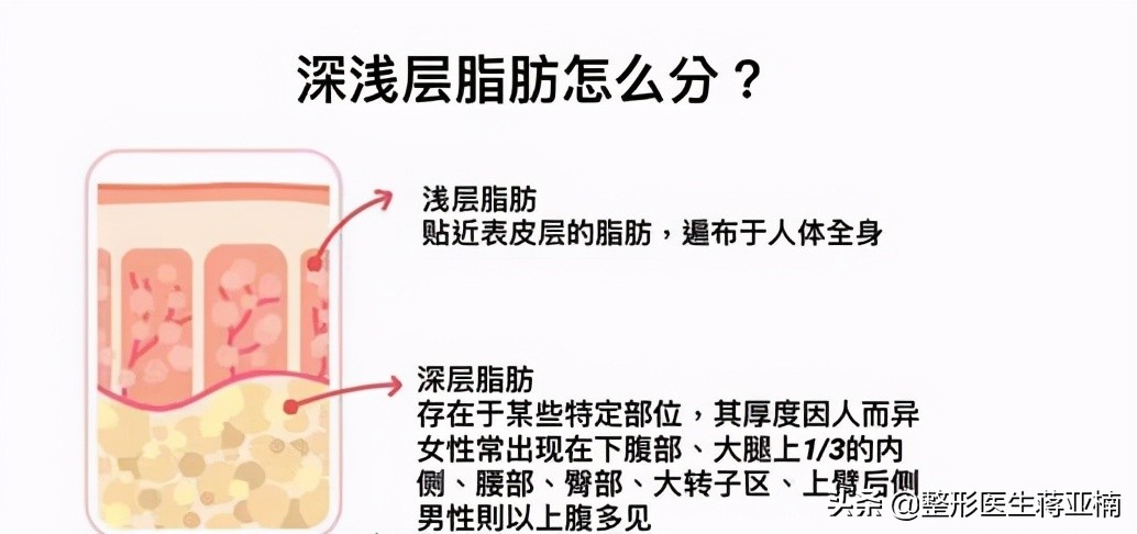 一次性说清,一次性说清一维到十维