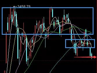 9.27:愈发接近假期，小芯保持平恒丨周评