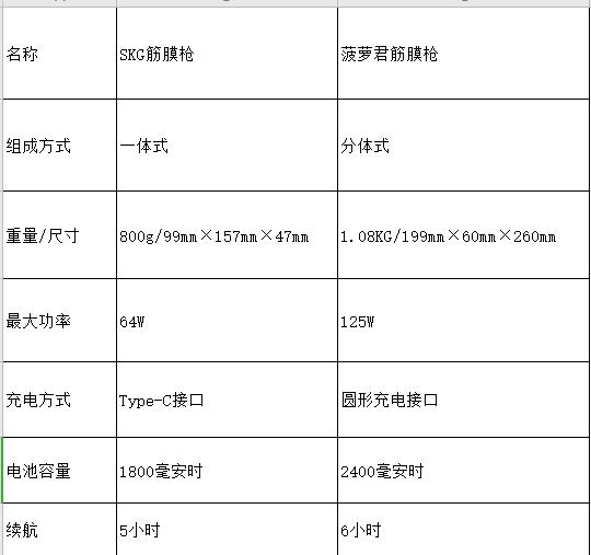 怎么选强劲的筋膜枪,peak筋膜枪振幅怎么提升