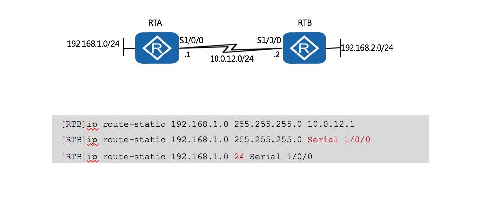静态路由基础知识点,静态路由设置教程