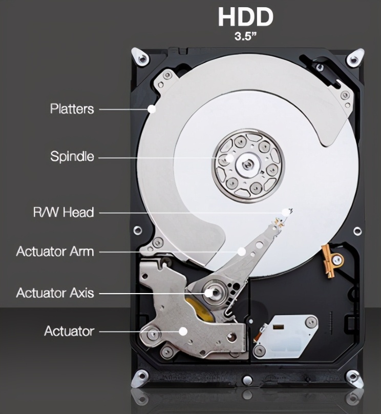 硬盘按照硬盘结构分类,电脑硬盘分类有几种类型