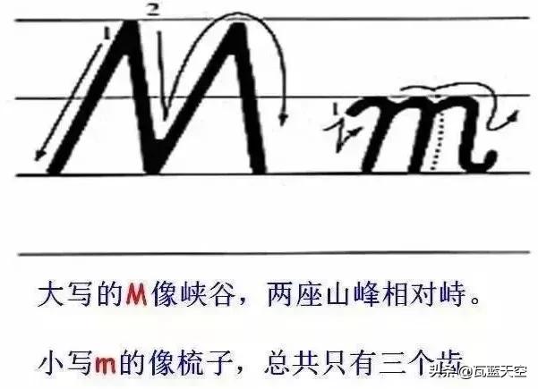 26个英文字母正确书写规范教程,26个英文字母正确发音快速记忆法