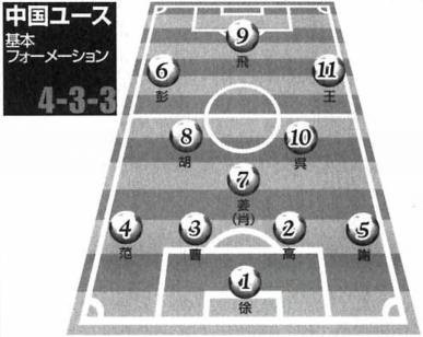 肖俊光厉害么,肖俊光强吗