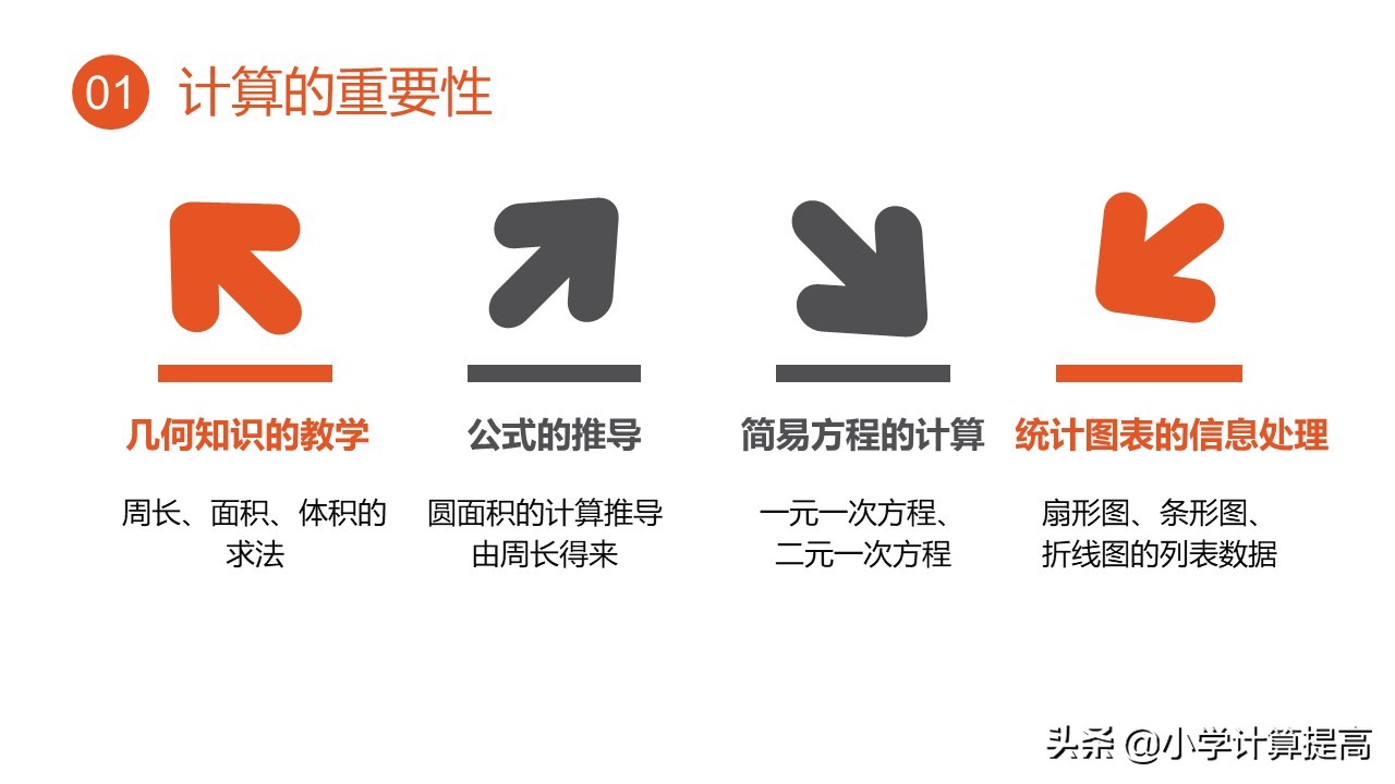 孩子学数学很粗心该怎么办,孩子学数学算得慢怎么办