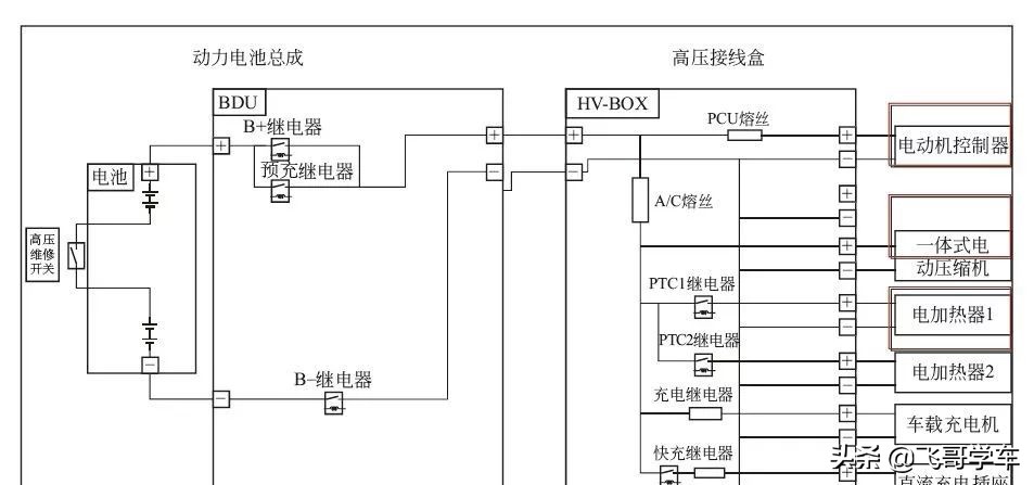 新能源车高压故障怎么排除,电动汽车充电系统常见故障的检修