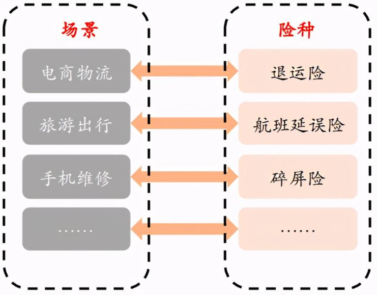 两万字雄文！未来保险-新金融时代｜重塑保险硬核科技