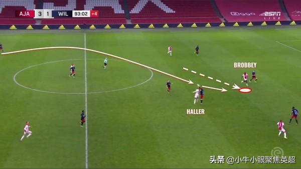 潜力新星观察|荷兰小将布莱恩·布罗比能否成为下一个穆科科