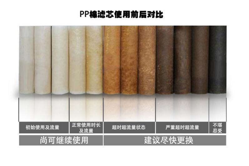 净水装置怎么选,净水装置使用原理