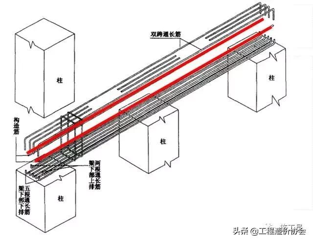 梁钢筋识图入门300例,建筑梁平法施工图识图