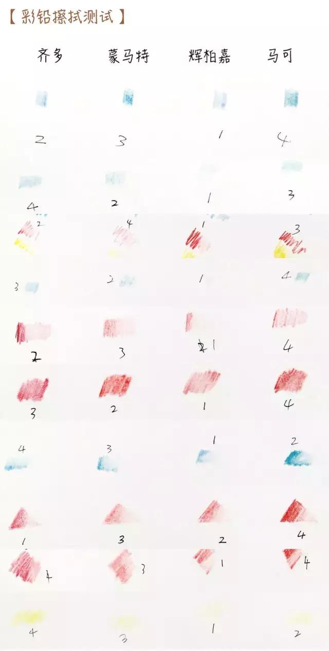 画材哪个品质更好,青竹画材的彩铅好用吗